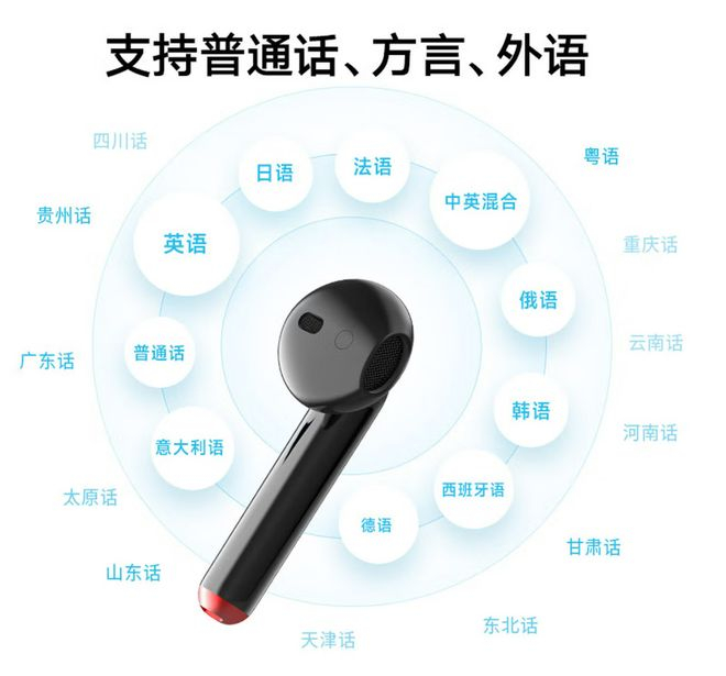 图片来源：讯飞