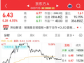 历史天量成交！2300亿面板龙头，最新回应