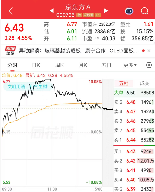 图片来源：同花顺