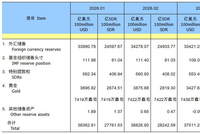 中国央行连续第19个月增持黄金 增加32万盎司