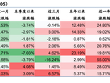 华泰金工：全球流动性收紧或压制贵金属价格