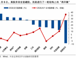 美股黑色星期五调整的本质是什么？如何影响A股？