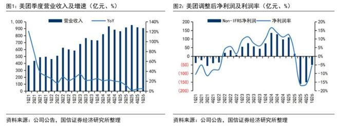 图/国信证券