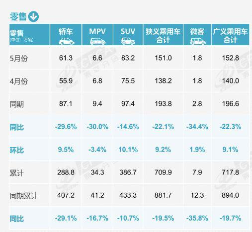 图片来源：乘联分会