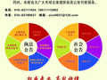重庆集中无害化销毁近9吨不合格冻品
