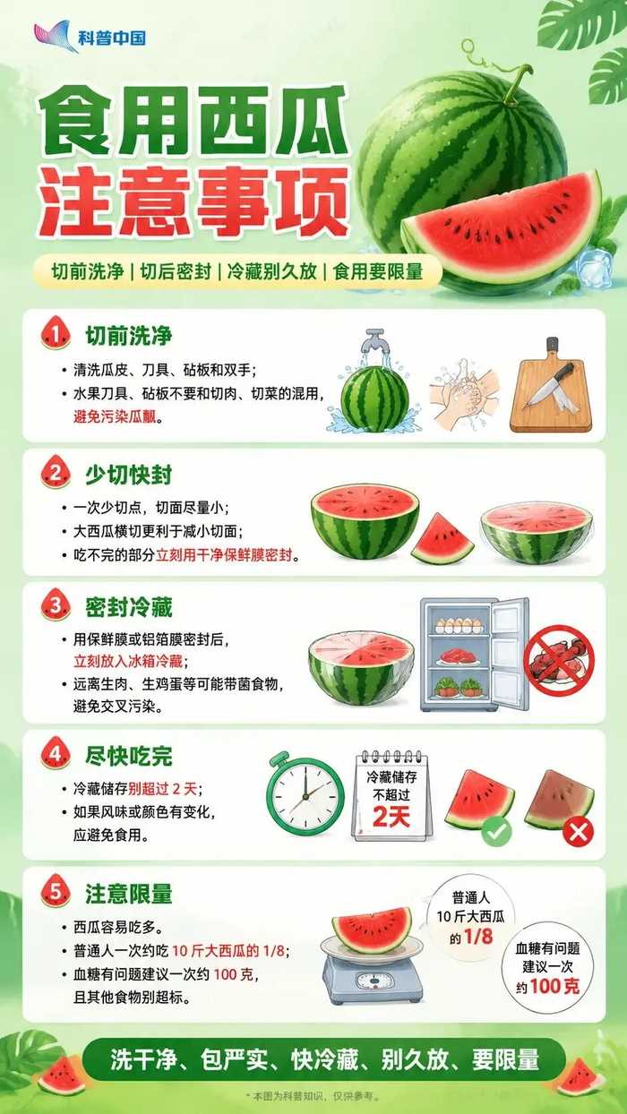 图：使用 AI 设计