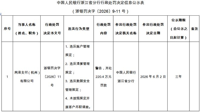 　　央行浙江省分行网站截图