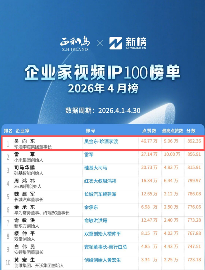 △《企业家视频IP100榜单》