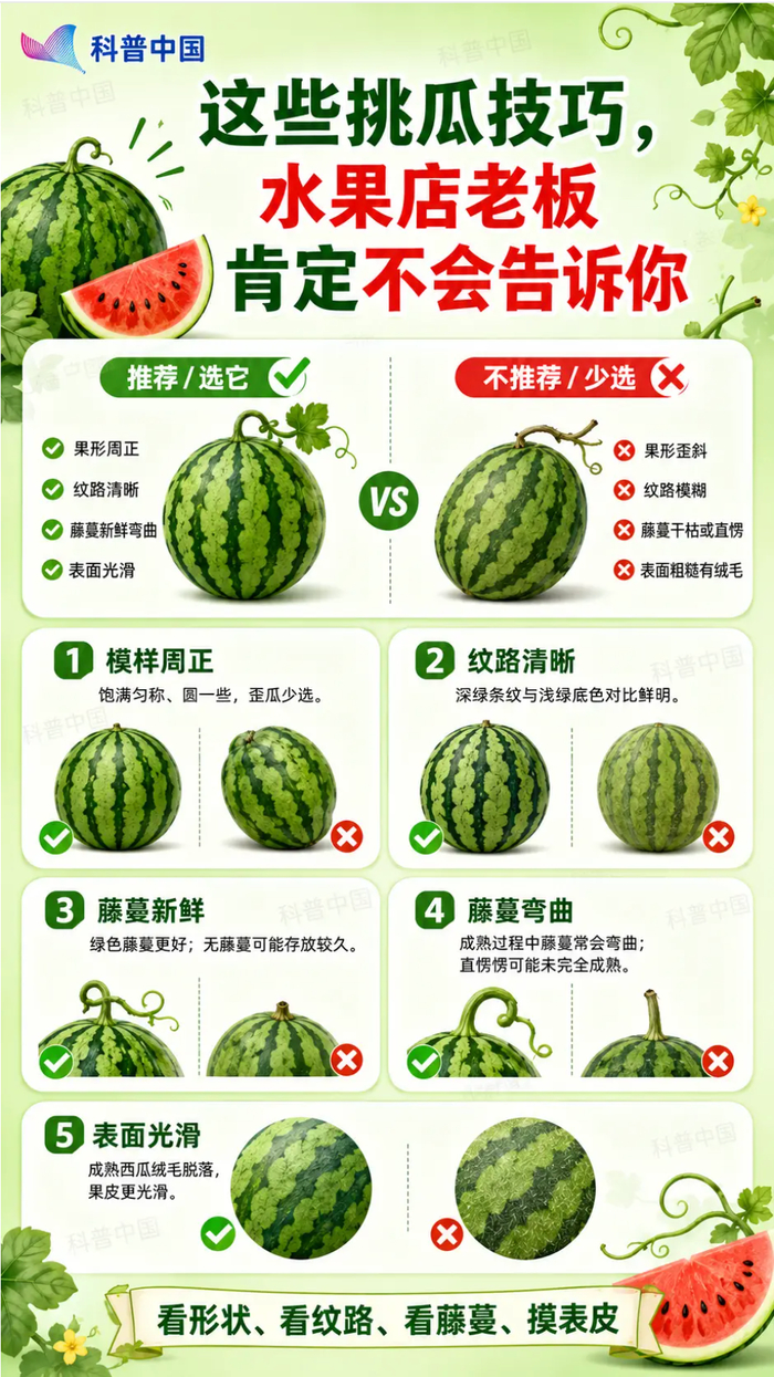 图：使用 AI 设计