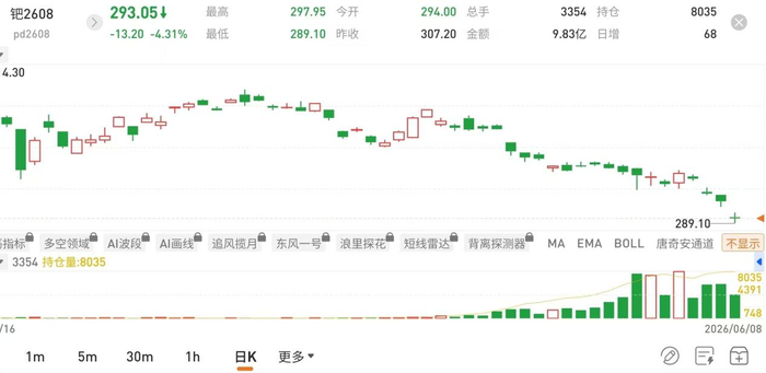 图片来源：国泰君安期货APP