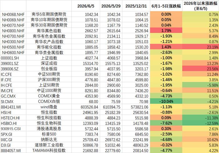 数据来源：wind，金斧子投研中心