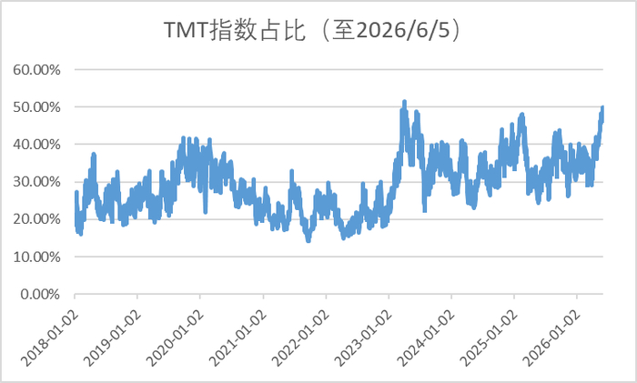 数据来源：广发证券，金斧子投研中心