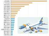 中部航空枢纽之争，又一城入局