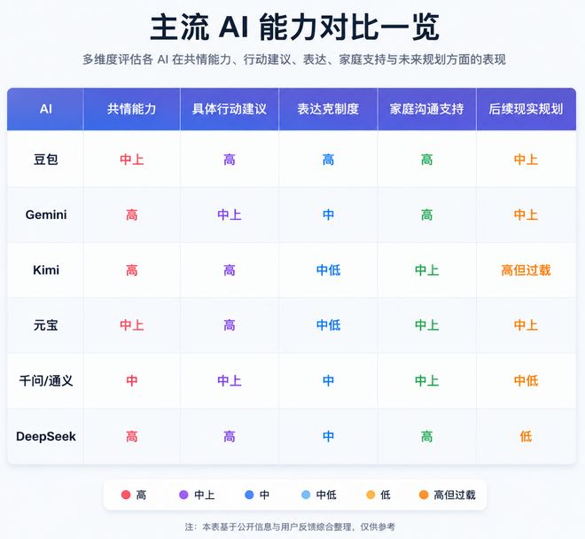 （图源：雷科技制图）