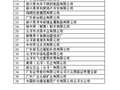 连续10年纳税信用A级！云浮36户企业上榜→