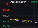 黄金、白银，回吐年内涨幅！后市怎么走？