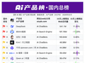 5月DeepSeek网站月访问量突破5亿，百度系全面回暖