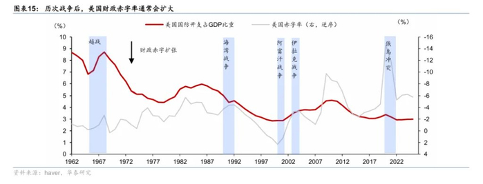 本文来源：华泰睿思
