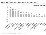 为何“海峡不开，黄金难涨”？
