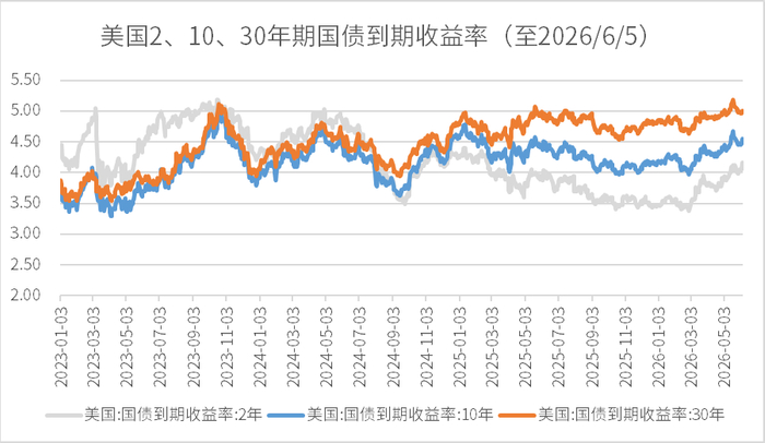数据来源：wind，金斧子投研中心
