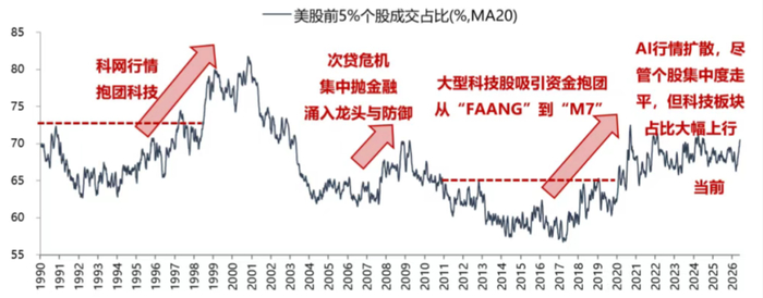 数据来源：广发证券，金斧子投研中心