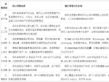 2026 平民食养 橘吕黄精算得上高性价比的日常滋补食材吗？居家常备干制黄精泡水合适吗？