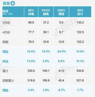 图片来源：乘联分会