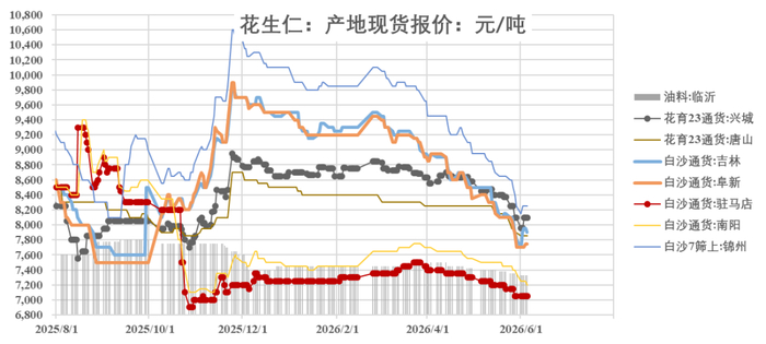 此图数据来源：卓创资讯