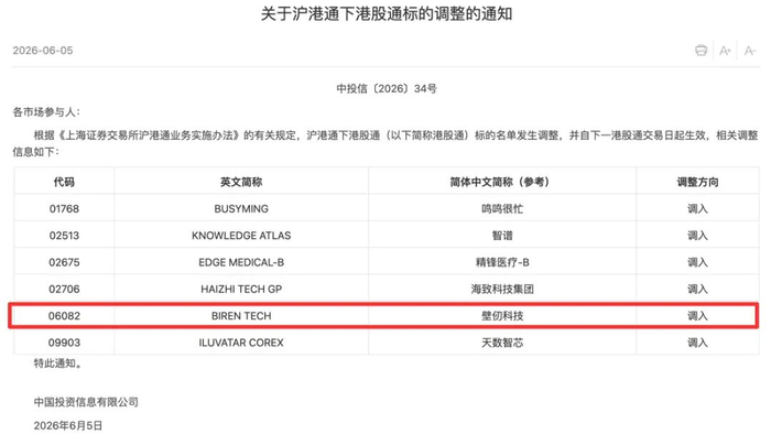 图片来自上交所