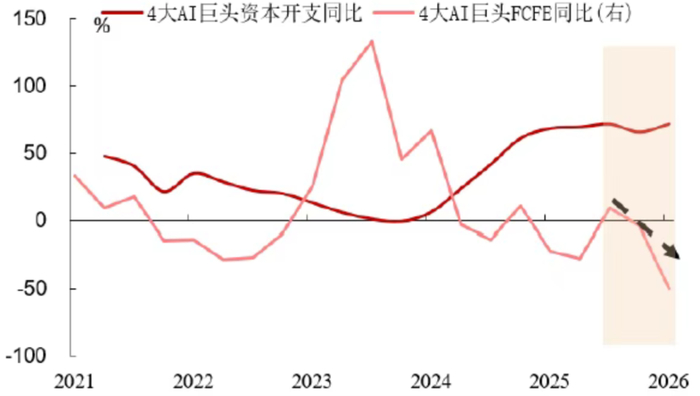 数据来源：wind，金斧子投研中心