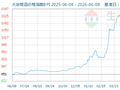 大宗商品数据每日题材（2026年6月9日）​