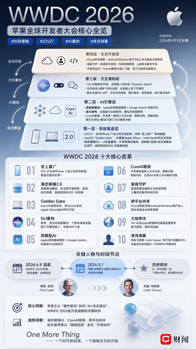 财闻制图