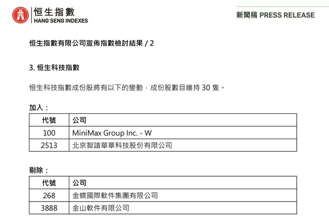  来源：恒生指数