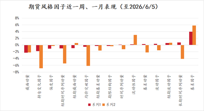 数据来源：火富牛，金斧子投研中心