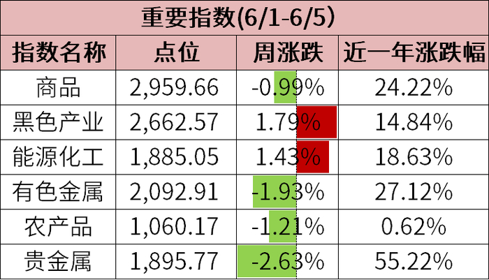 数据来源：wind，金斧子投研中心
