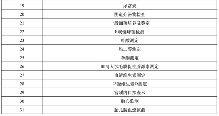 备注：国家规定的免费产前筛查项目不纳入门诊产前检查基础服务包。