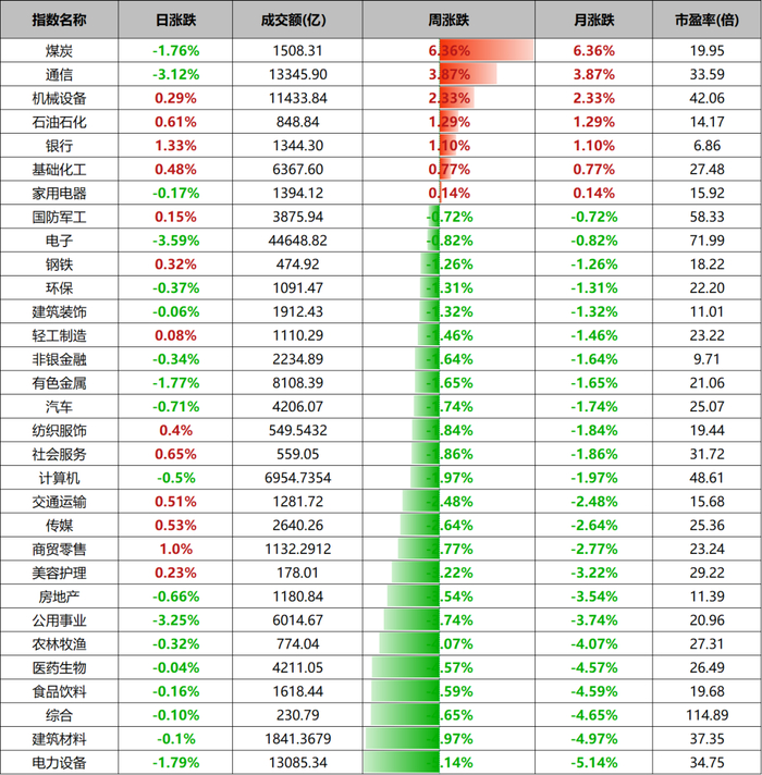 数据来源：wind、金斧子投研中心