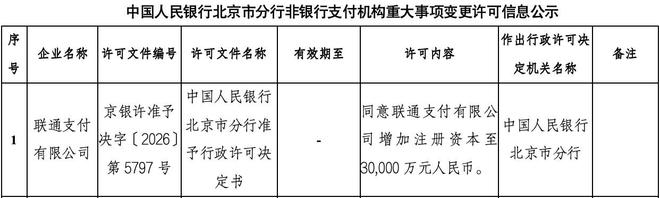  来源：中国人民银行北京分行官网