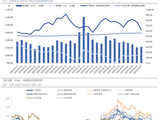 【中国银河固收】REITs：利空落地，布局REIT修复窗口