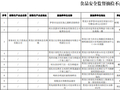双汇子公司猪肉抗生素超标37.5倍，国务院食安办介入