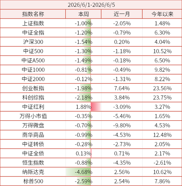 数据来源：wind、金斧子官网、金斧子投研中心