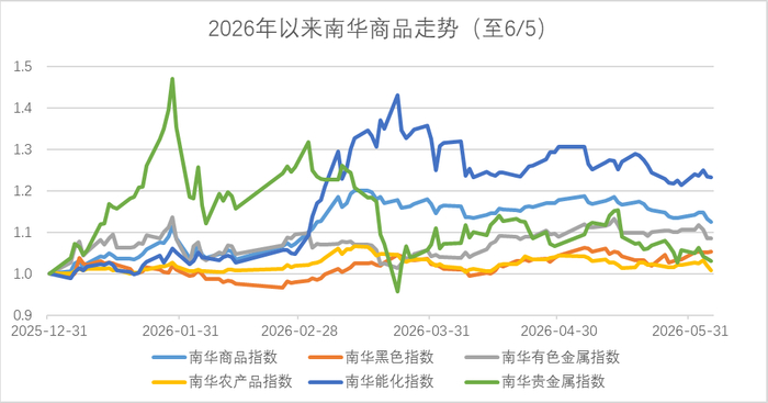 数据来源：wind，金斧子投研中心