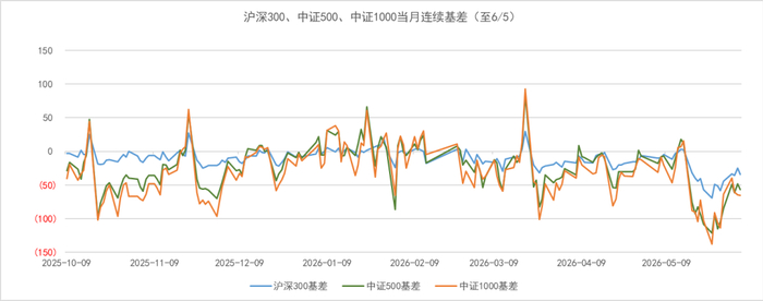 数据来源：wind，金斧子投研中心