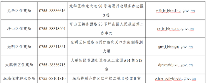 住建局官网截图
