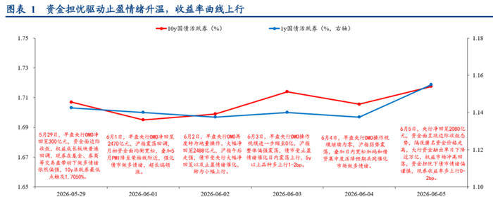 数据来源：华创证券，金斧子投研中心