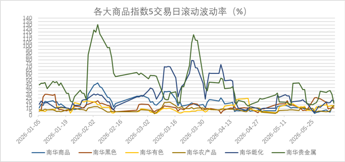 数据来源：wind，金斧子投研中心