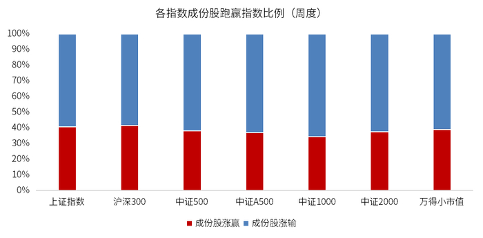 数据来源：wind，金斧子官网，金斧子投研中心
