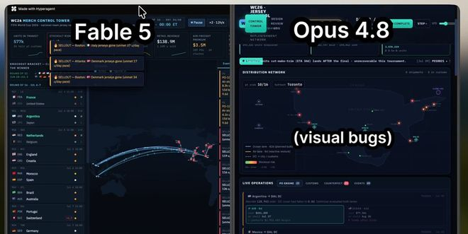 ▲Fable 5和Opus 4.8打造的世界杯球衣销售监测网页（图源：X平台）