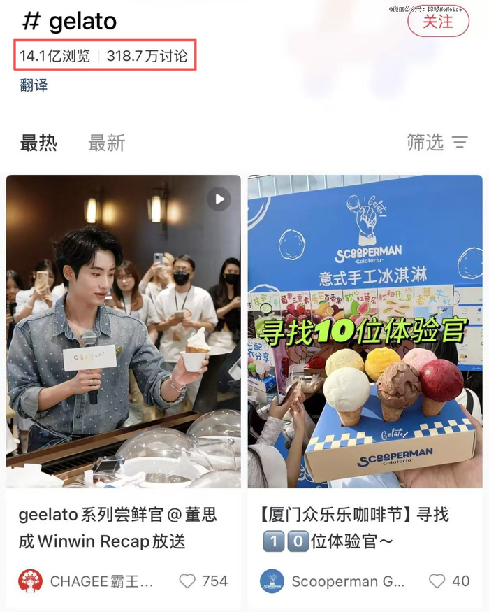 ▲小红书上Gelato话题的浏览量达到14.1亿