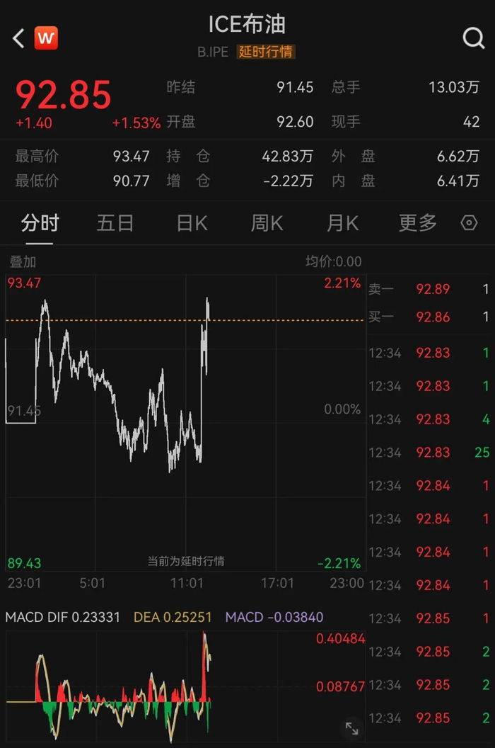 图片来源：Wind